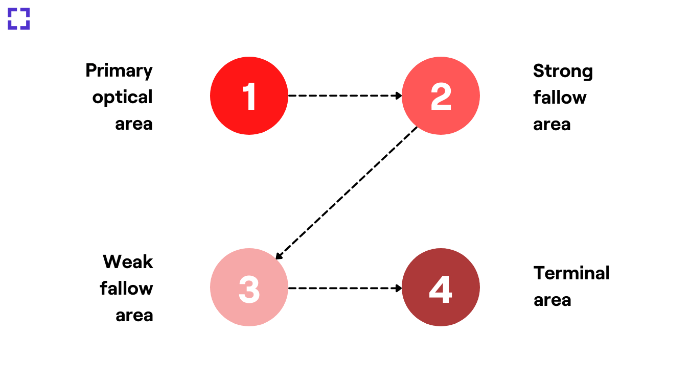 eye tracking diagram