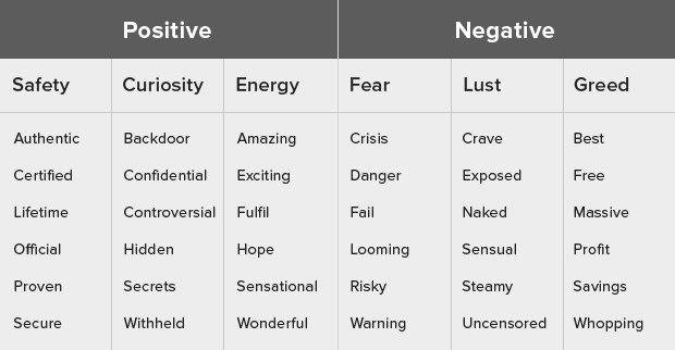 Power words