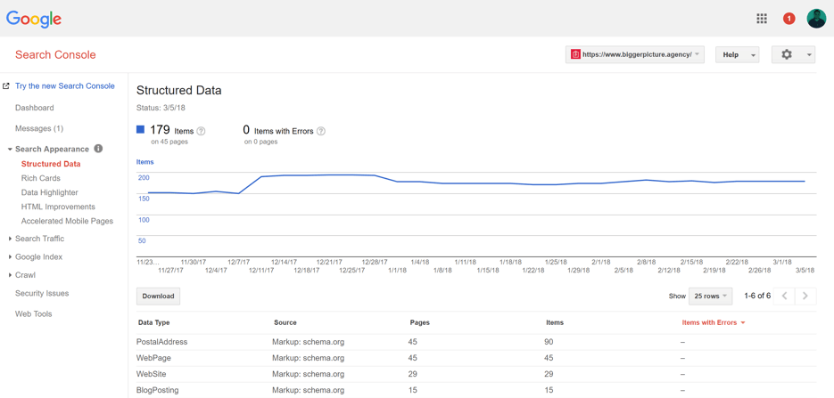 Google Structured Data testing