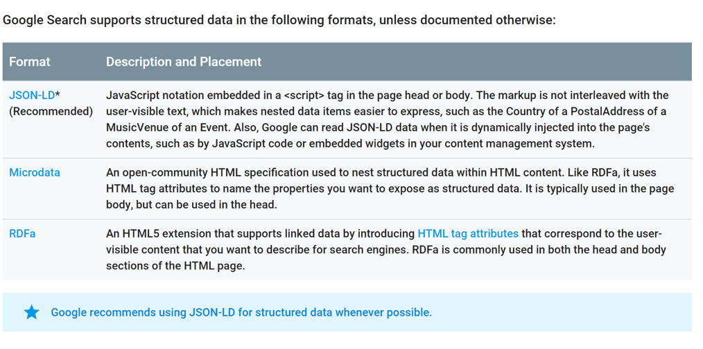 Google's Schema Description